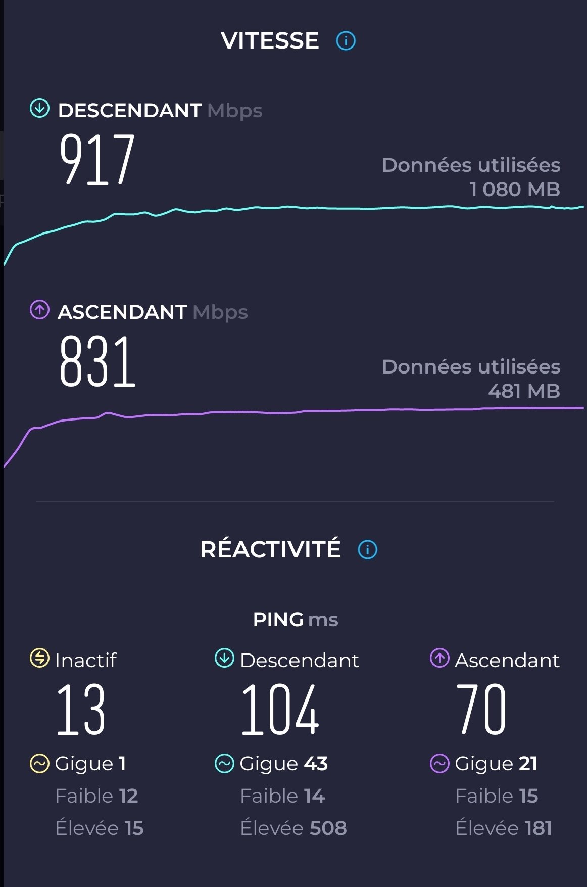 speedtest wifi 6 du p60 pro