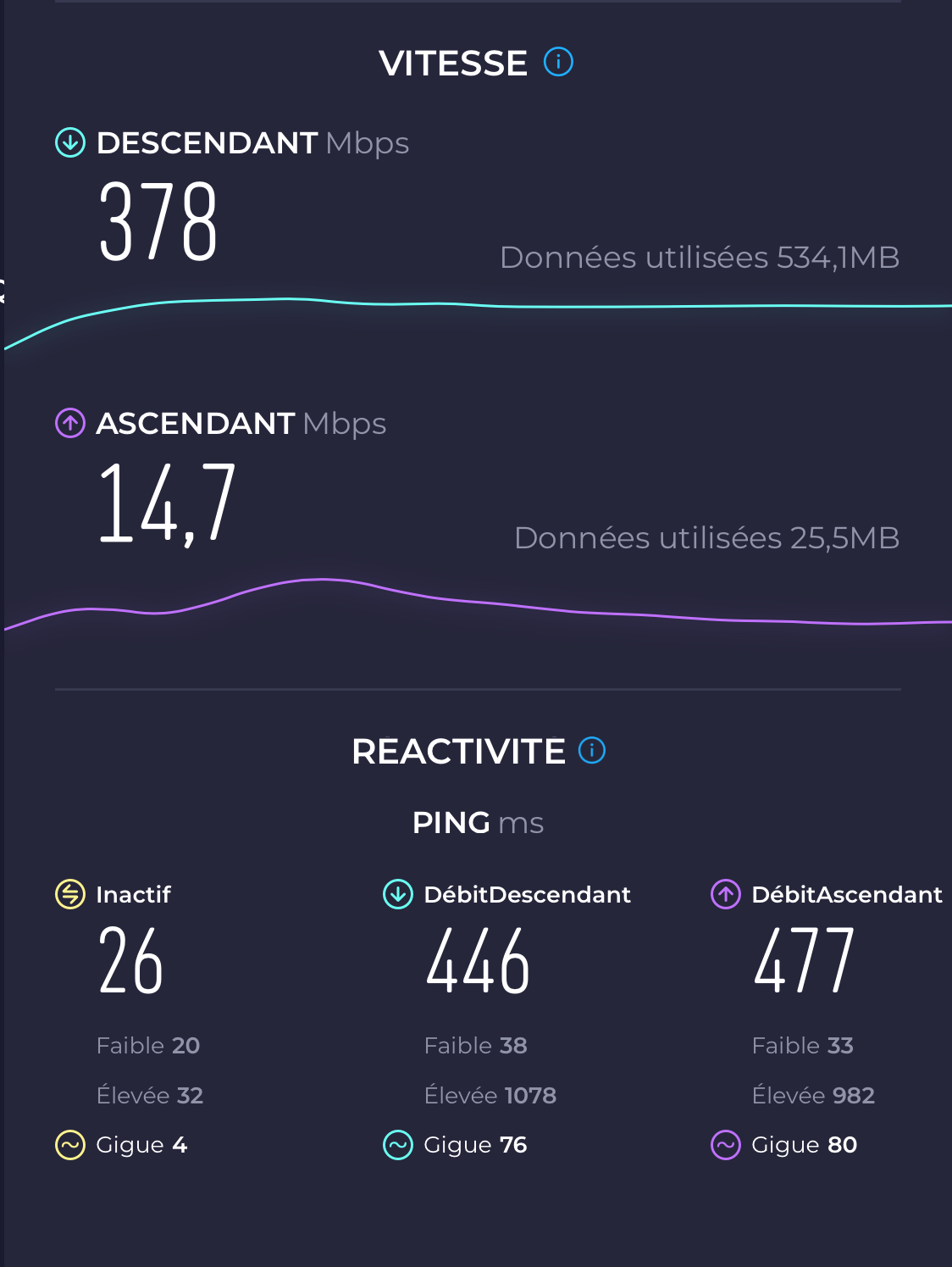 Speedtest de l'iPhone 15 Pro en 5G