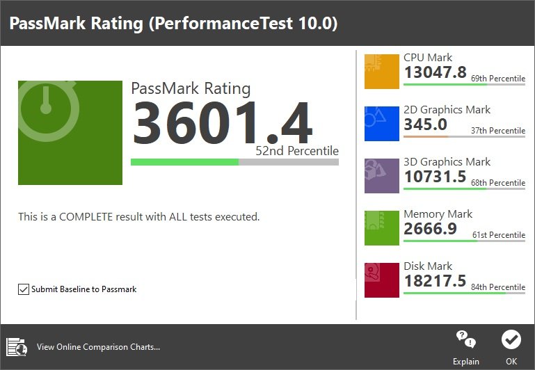 benchmarks predator helios 300