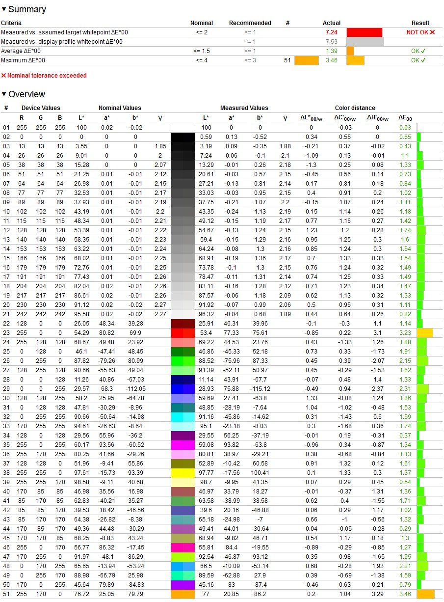 colorimétrie arzopa a1 max