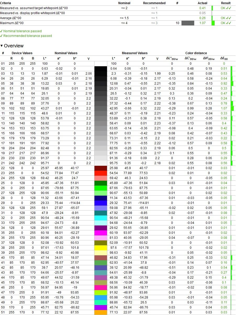 arzopa a1 max colorimétrie 