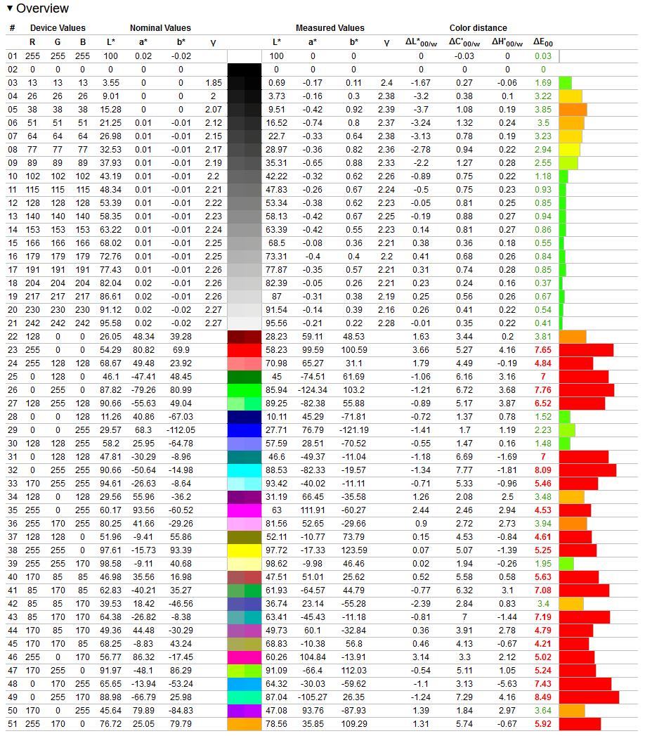 test calibration philips evnia m2c 8900 (3)