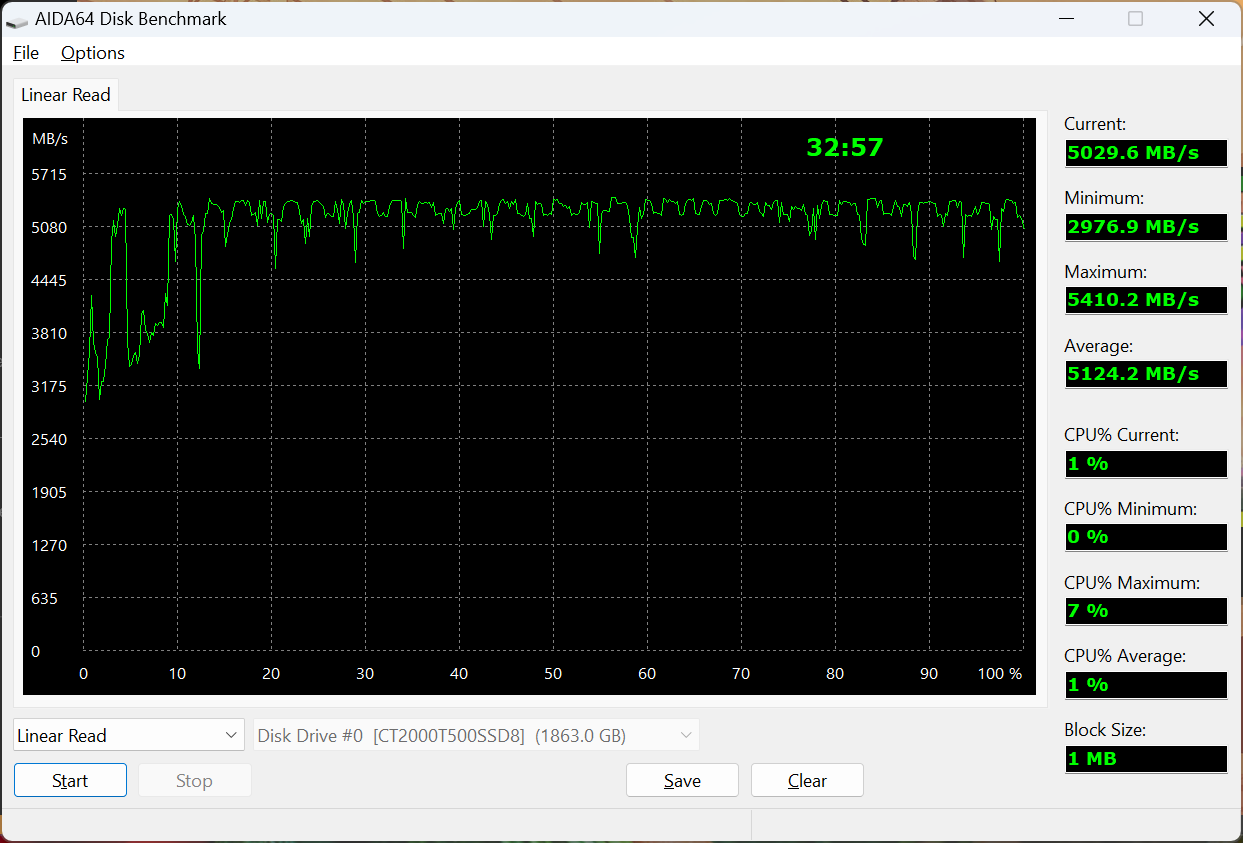 aida64 sur le crucial T500