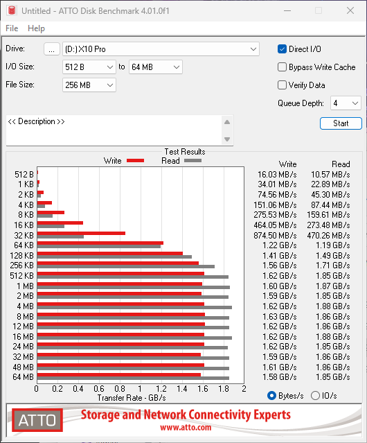test du crucial x10 pro