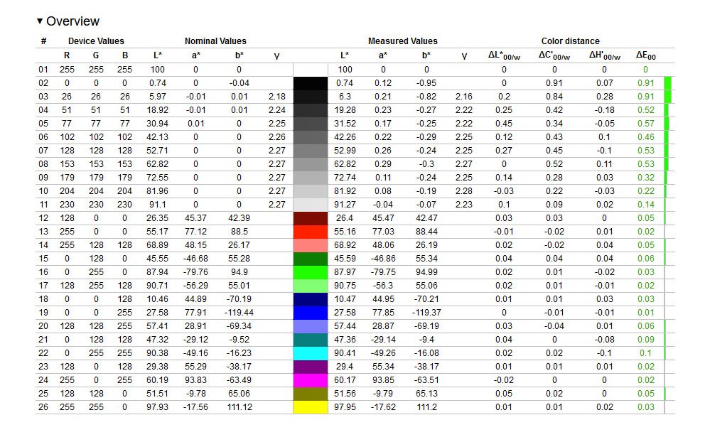 Mesures colorimétriques du Alienware AW2523HF