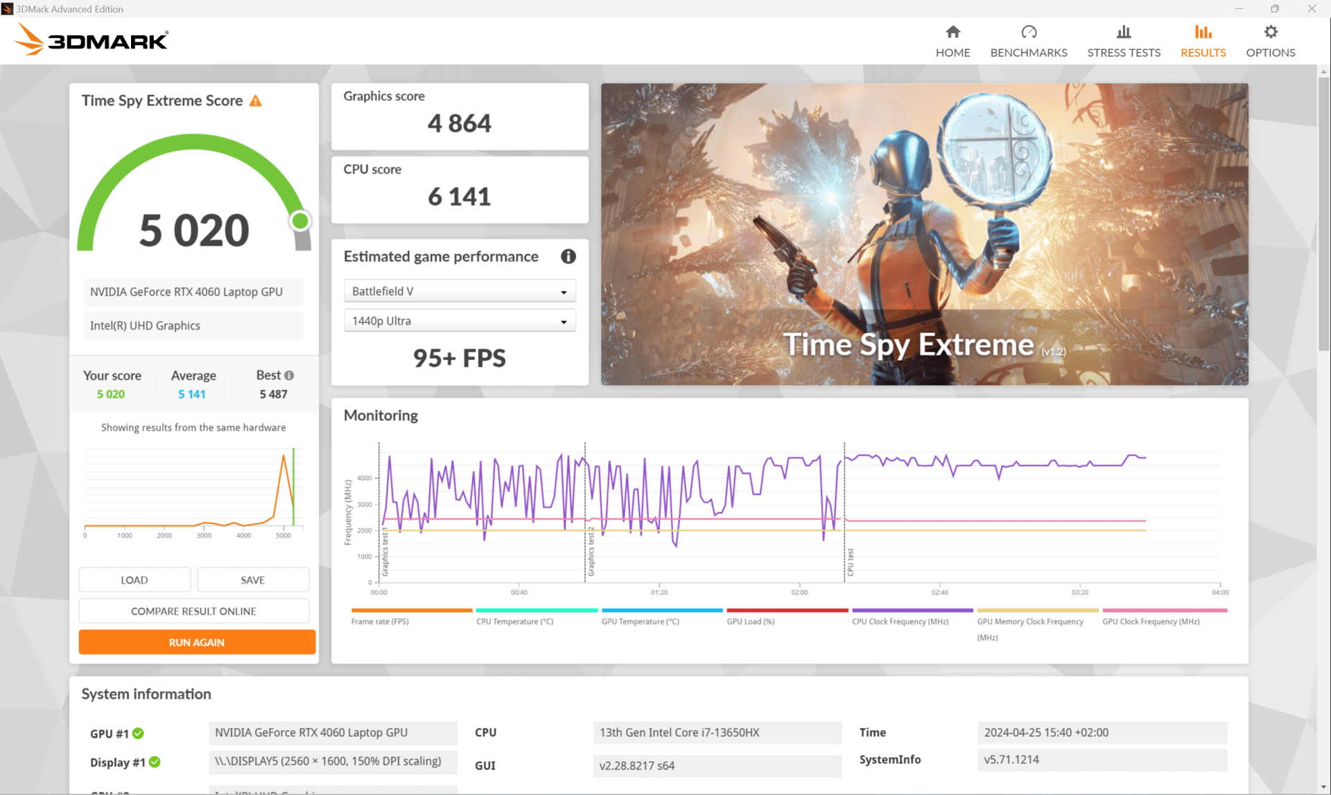 test dell g16 performances (10)