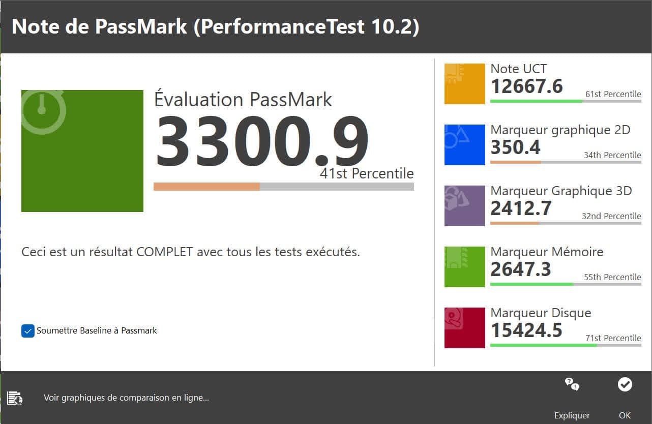PerformanceTest du Dell Latitude 9330