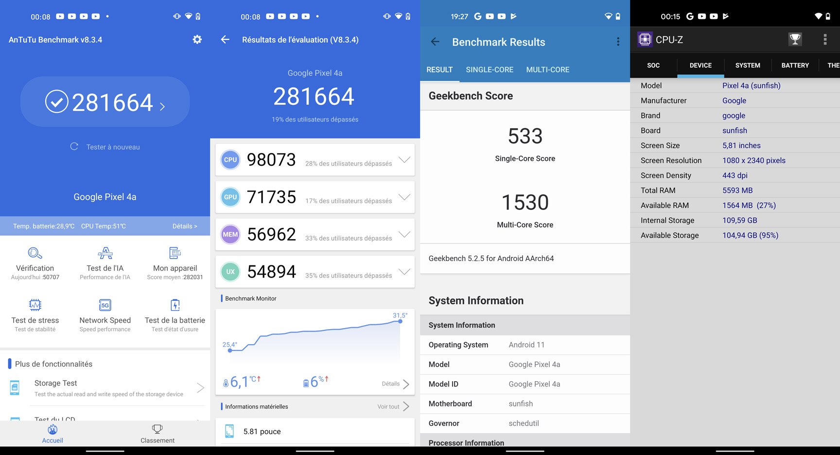 performances du Pixel 4a
