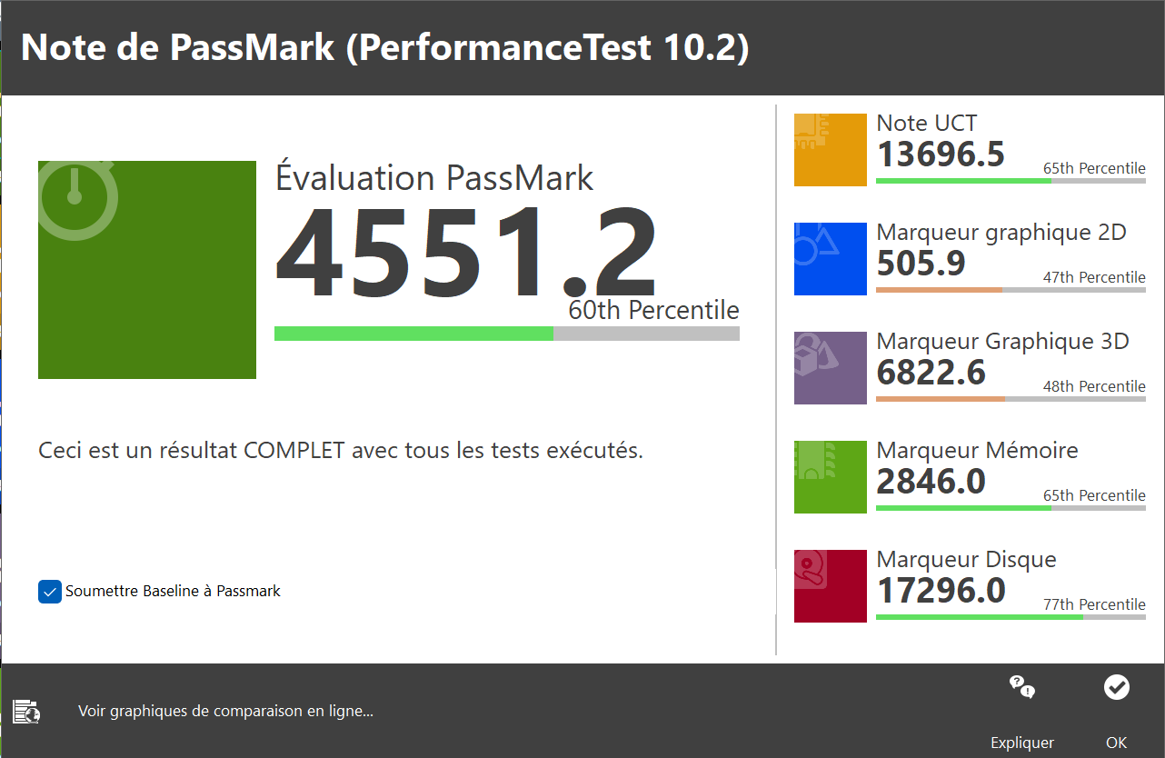 Performancestest HP Pavilion Plus 14-eh0001nf