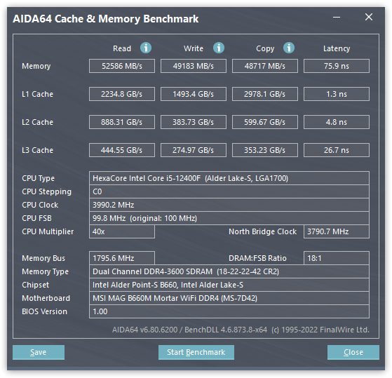 Performances de la IRDM RGB WHITE DDR4