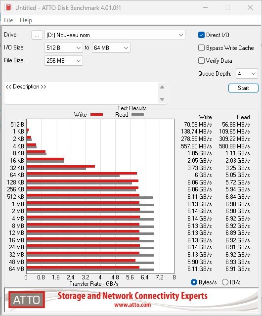 benchmark atto du lexar nm790