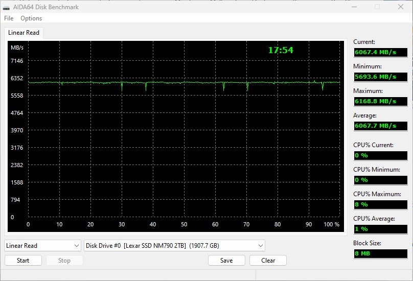 aida64 benchmark lexar nm790