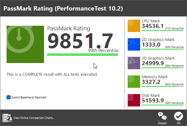 PerformancesTest MSI Aegis Ti5 12VTD-004EU