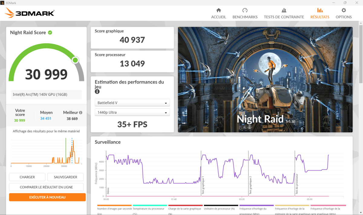 test performances benchmark dell xps 13 9350 (1)