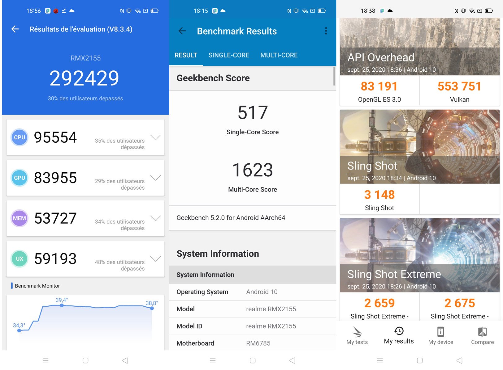 performances du realme 7