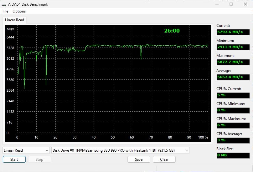 test de stabilité du samsung 990 pro