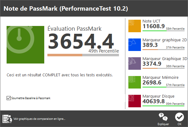 PerformanceTest du Thomson M15 Evo