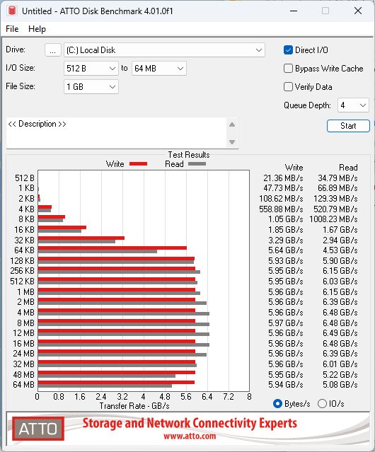 ATTO WD Black SN850P