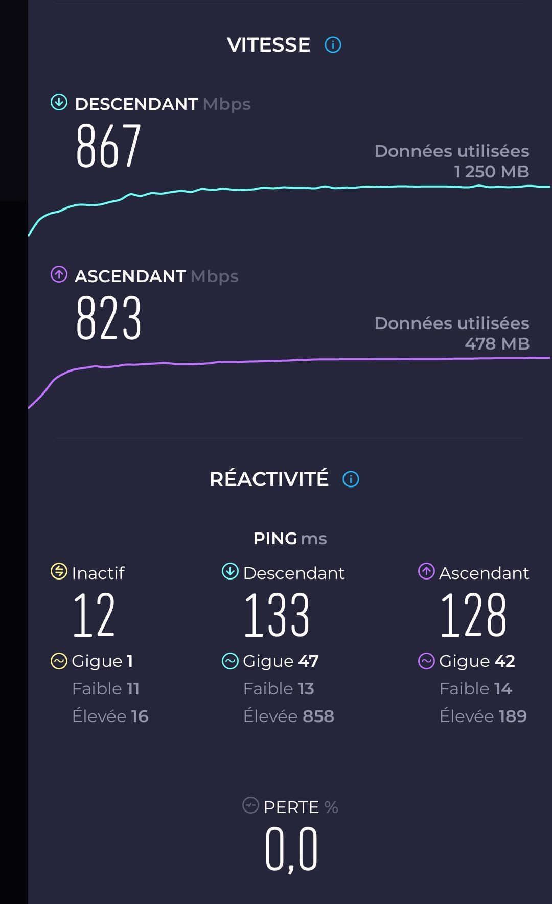 test du redmi note 12 pro