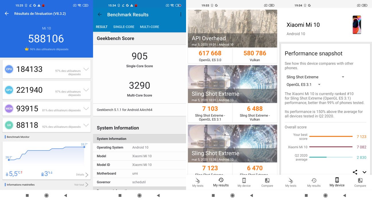 xiaomi mi 10 benchmarks