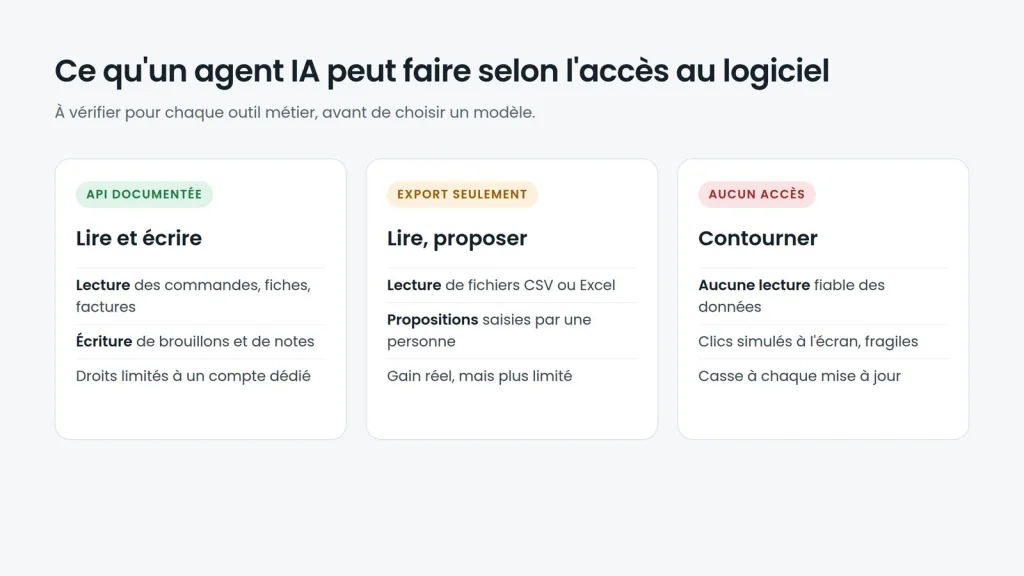 agents ia