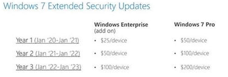 windows 7 ESU kit prices