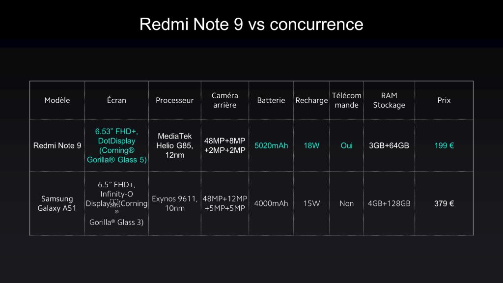 Xiaomi Redmi Note 9 vs concurrence