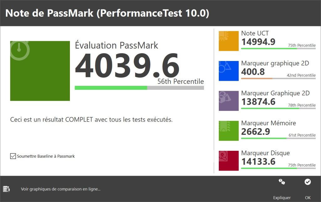 performance test
