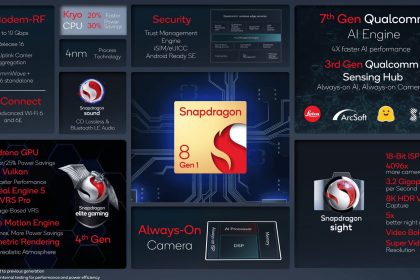 snapdragon 8 gen 1