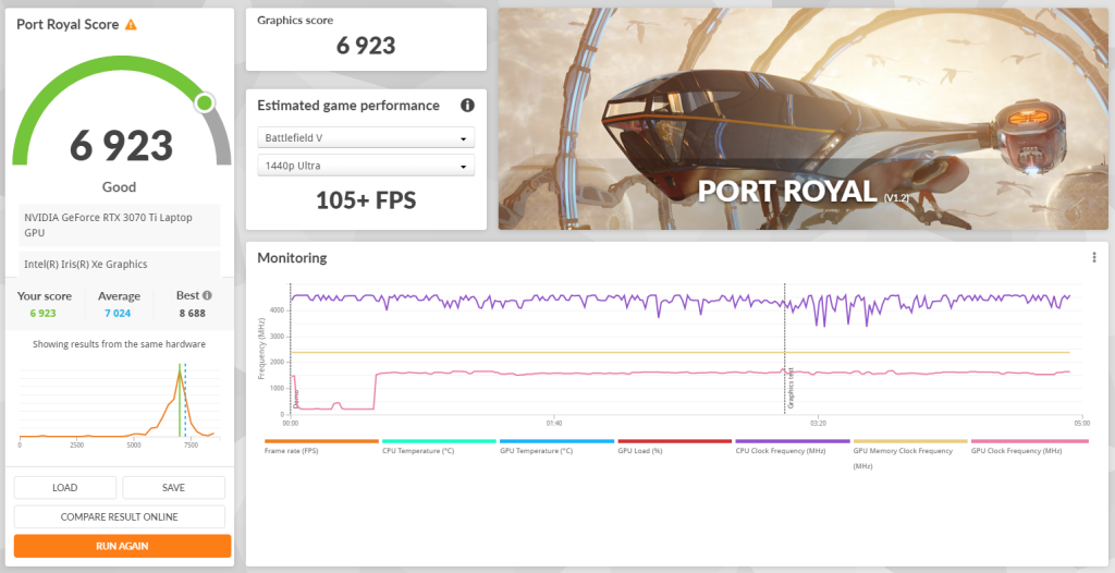 Alienware M15 R7 3D Mark