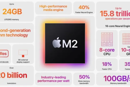 microsoft team apple M2