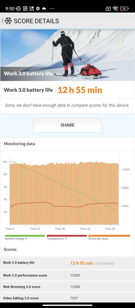 Test poco x4 GT : avis