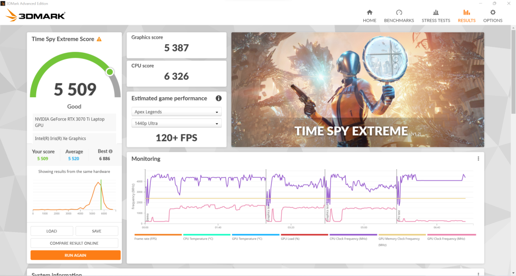 Time spy extrem 3Dmark bechmark Acer Predator Helios 300