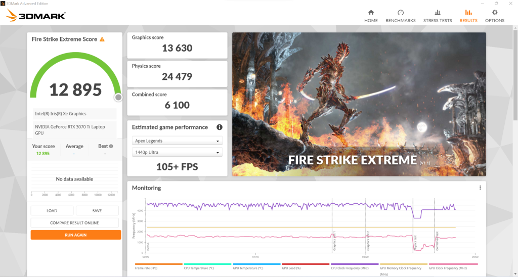 Fir strike extrem 3Dmark benchmark Acer Predator Helios 300