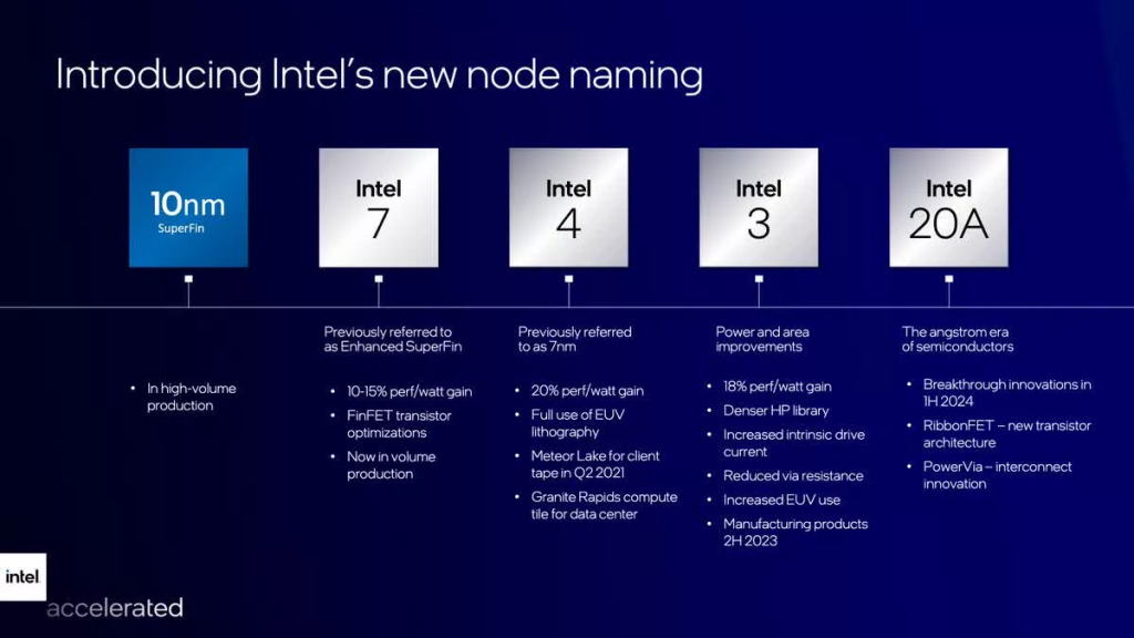Intel 14e génération