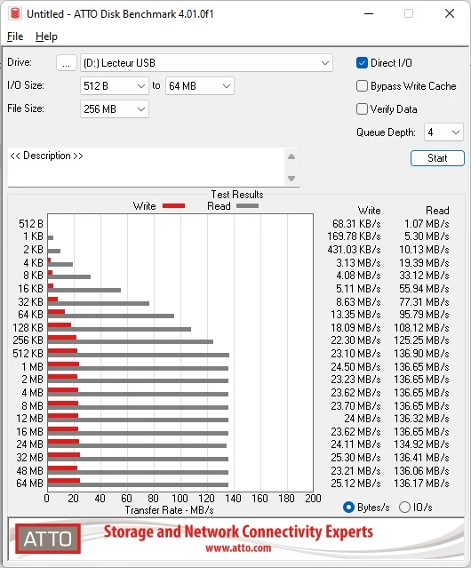 Notre avis sur SanDisk Ultra Fit USB 3.0 Flash Drive 16 Go V2 – Rue  Montgallet