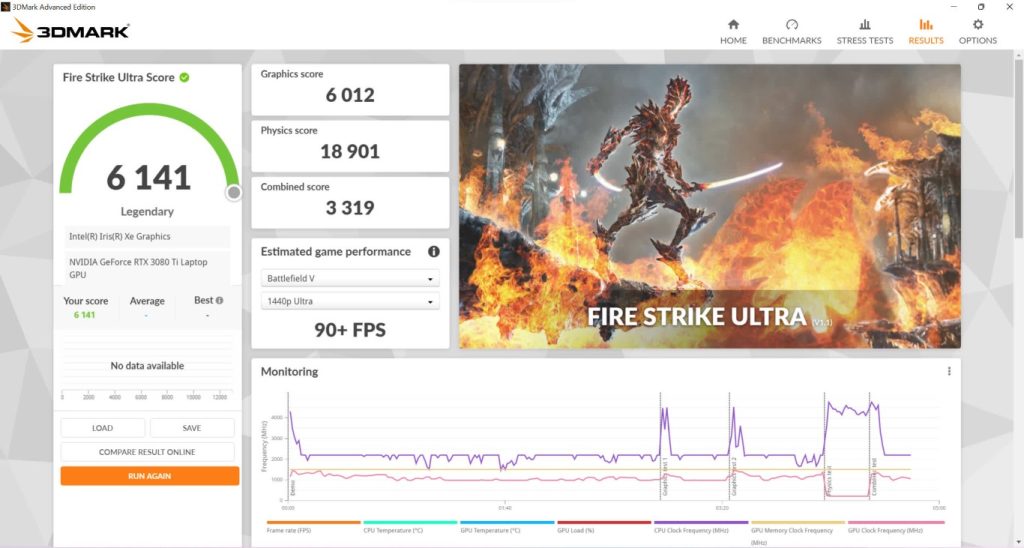 32Mark sur le Asus Rog Strix Scar 17 G733Z