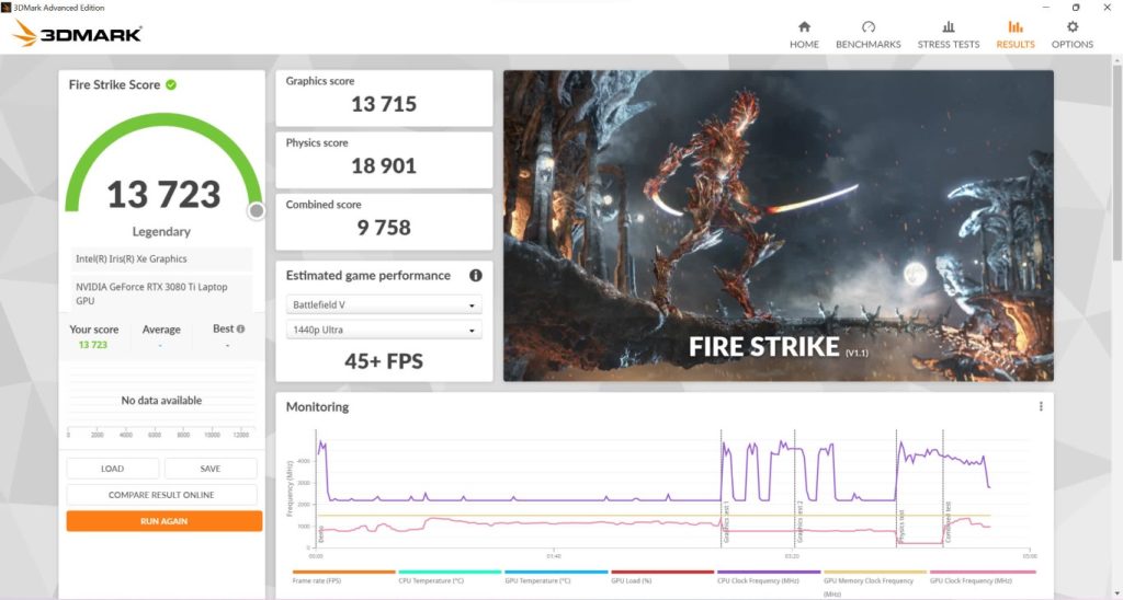 32 Mark sur le Asus Rog Strix Scar 17 G733Z