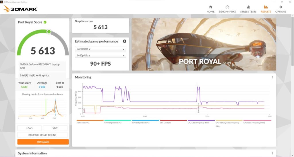 32Mark sur le Asus Rog Strix Scar 17 G733Z