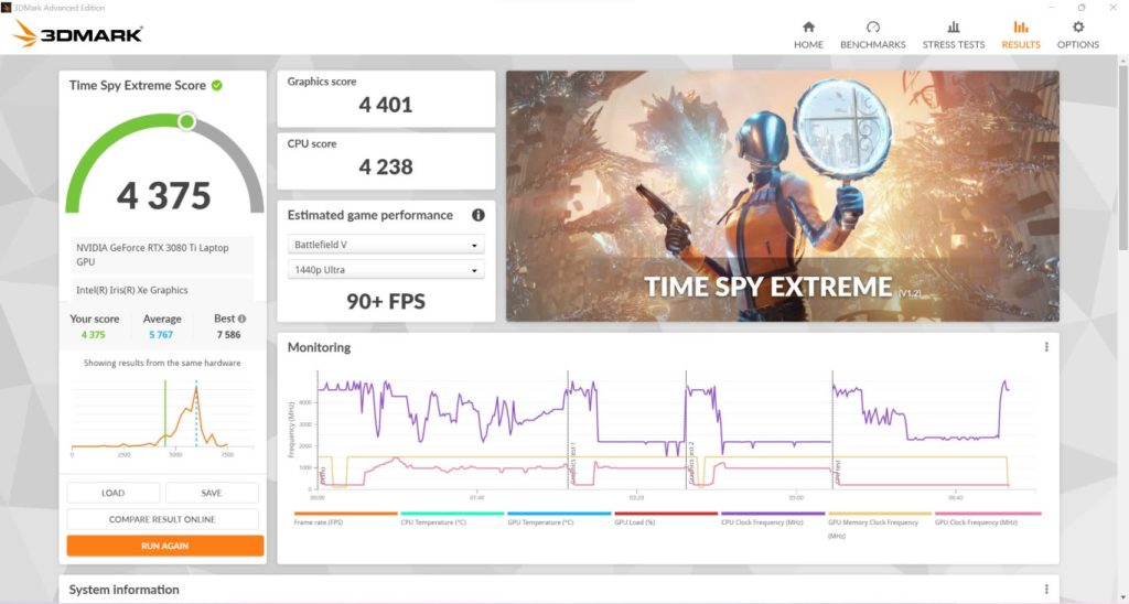 3DMark sur le Asus Rog Strix Scar 17 G733Z