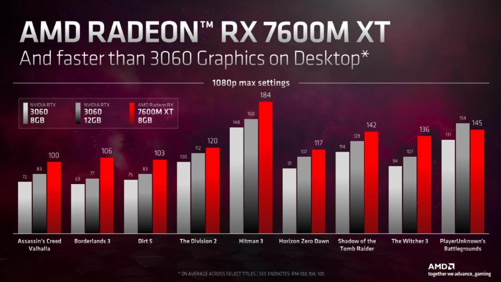 GPU AMD Radeon RX 7000