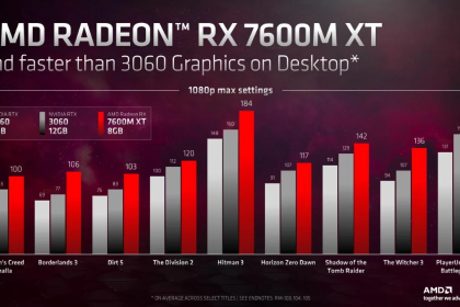 GPU Radeon RX 7000