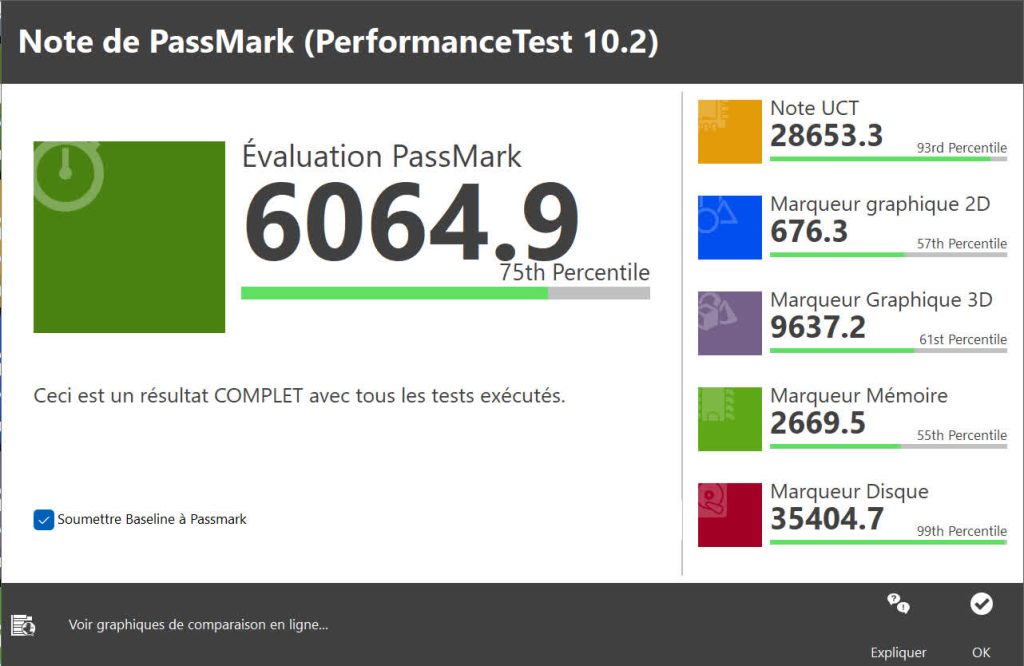 Performance Test du Dell XPS 15 9520