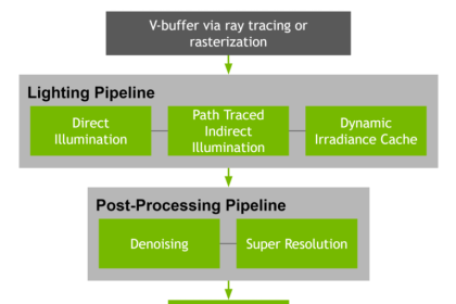 nvidia info path tracing