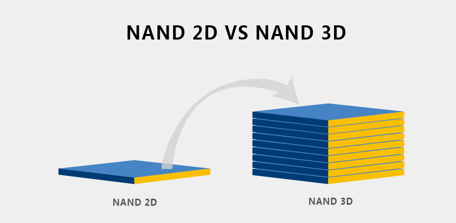 schéma 2D nand vs 3D nand
