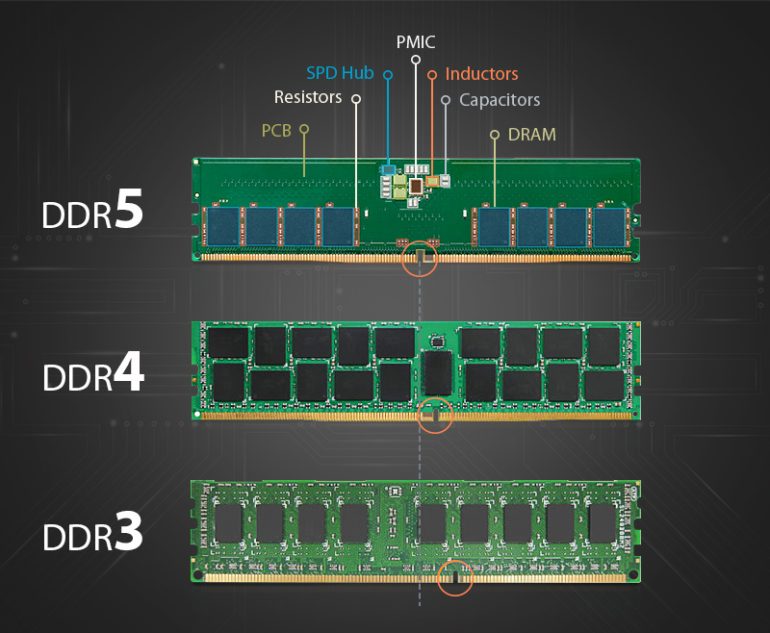 DDR3 vs DDR4 vs DDR5 : Quelles sont les différences