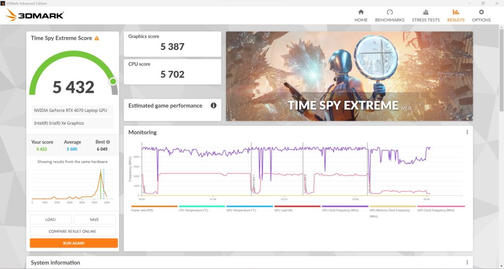 Time Spy Extreme msi pulse 15 b13vgk 3d mark