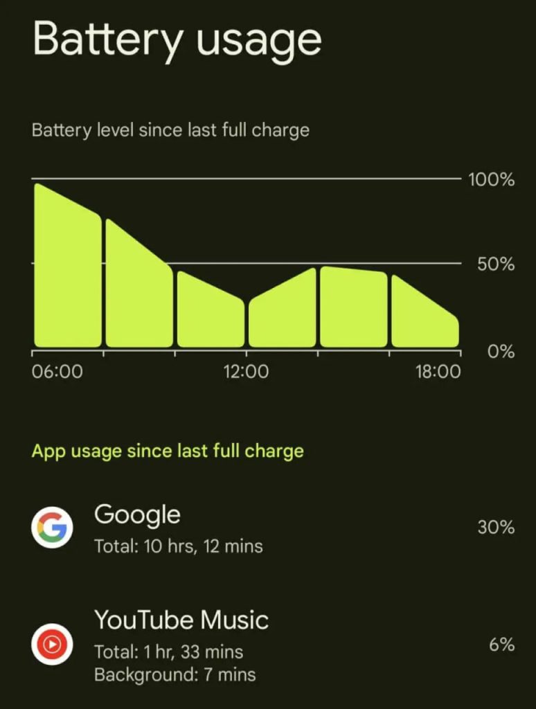 usage de la batterie du google pixel 6