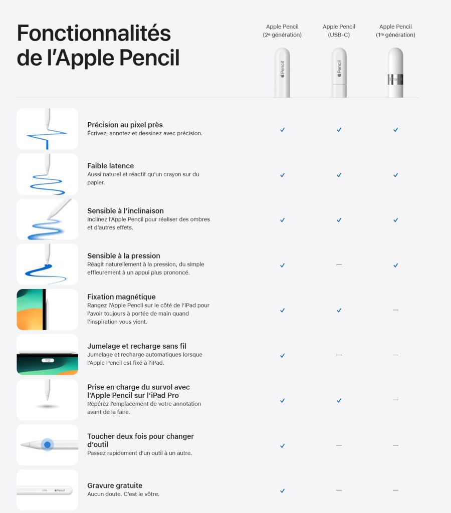Apple Pencil USB-C