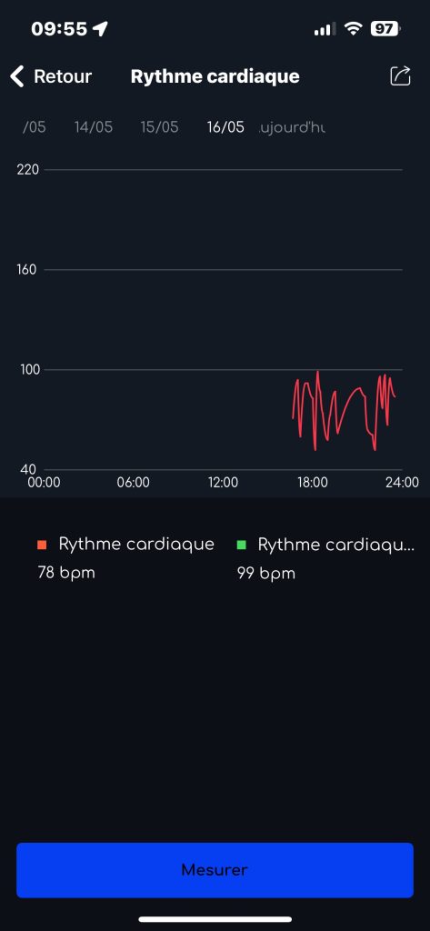 Rythme cardiaque Abyx